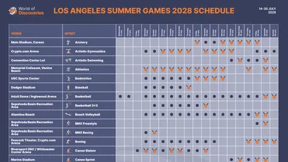 Horario por días